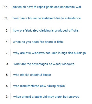 searches construction product search terms