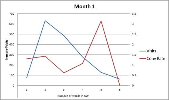 month-one-long-tail-keywords month-one-long-tail-keywords