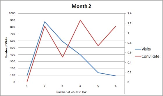 month2-long-tail-keywords month2-long-tail-keywords
