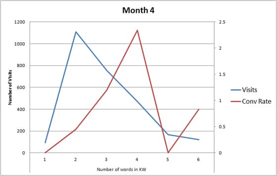 month4-long-tail-keywords month4-long-tail-keywords