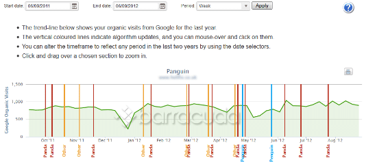 client-site-1 google-panda-penguin-update