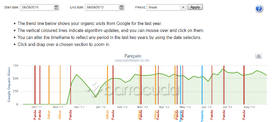 client-site-2 google-panda-penguin-panguin-update
