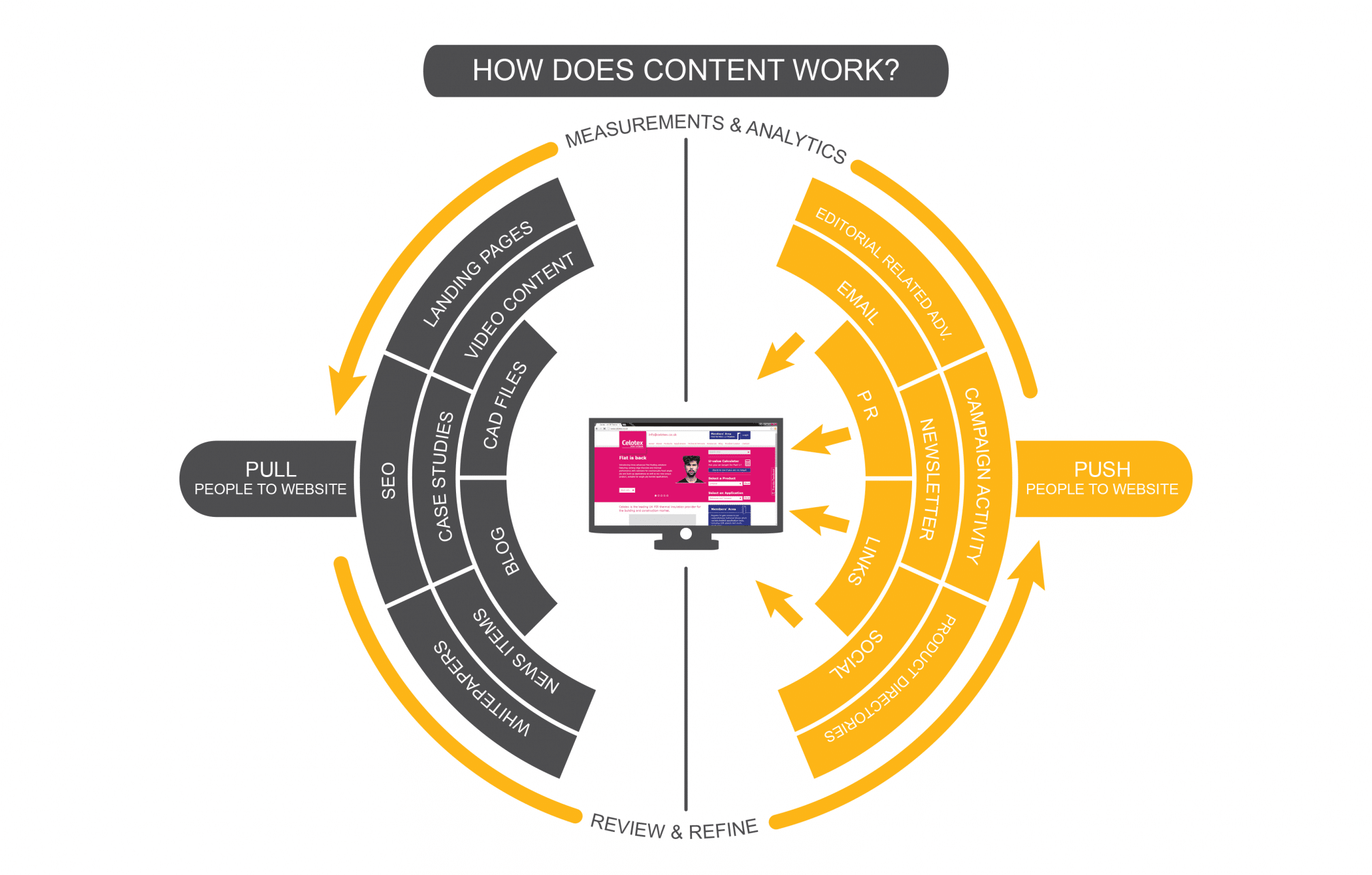 What is PR and how can your Construction Business use it effectively?