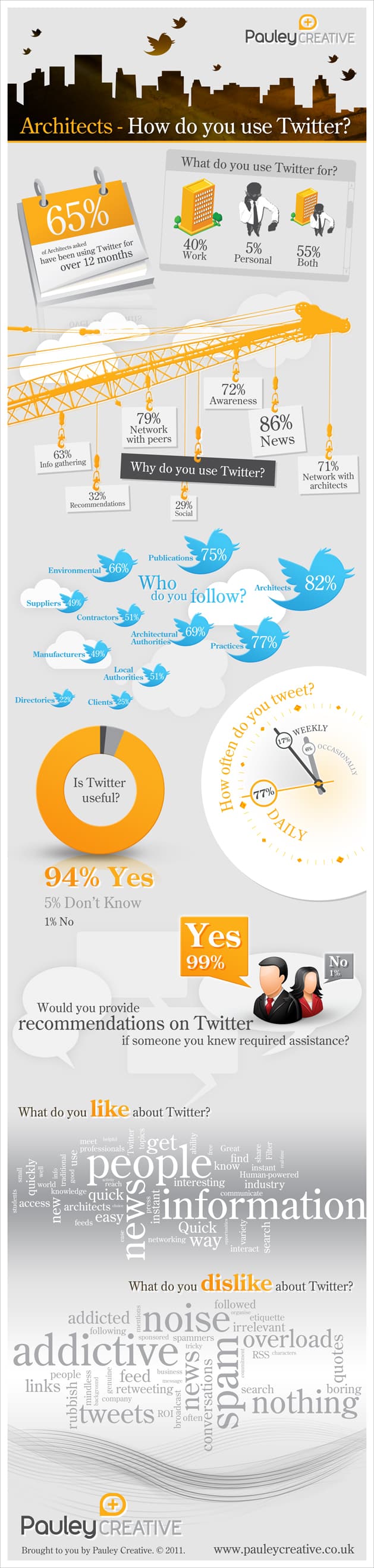 how_do_architects_use_Twitter_infographic