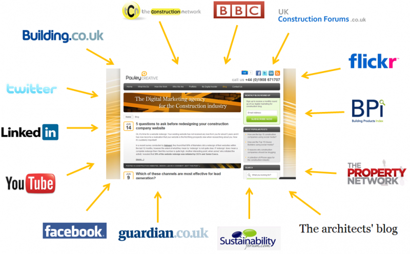 What Is Tiered Link Building