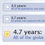 If solar grew as fast as Facebook