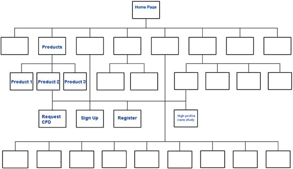 Example-Sitemap